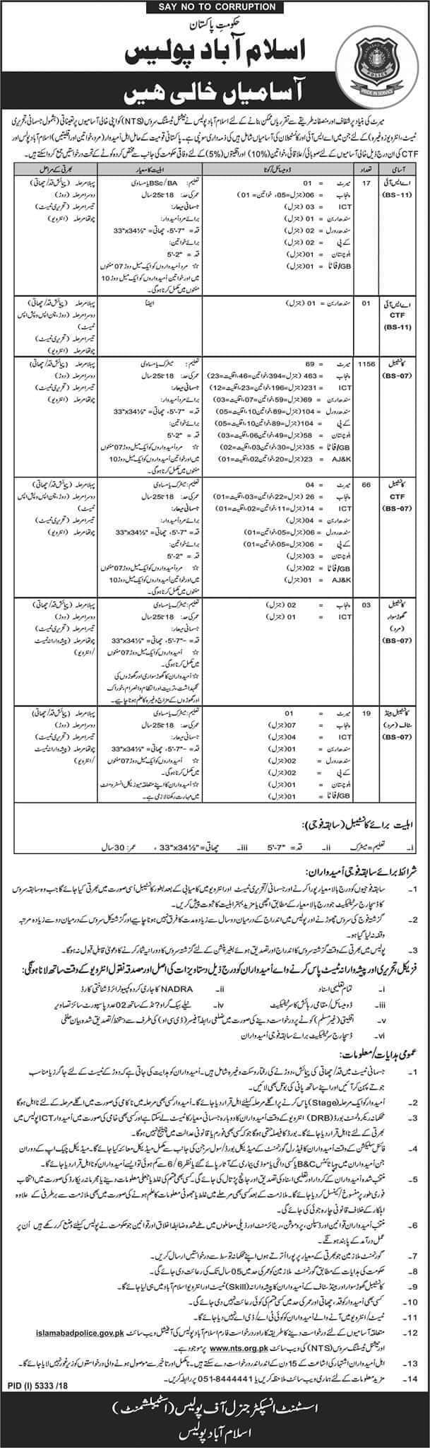 Islamabad Police NTS Jobs 2022 Application Forms