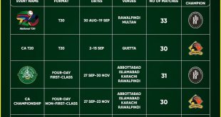 Pakistan Cricket Board (PCB) Calendar for the Domestic Season 2022-23