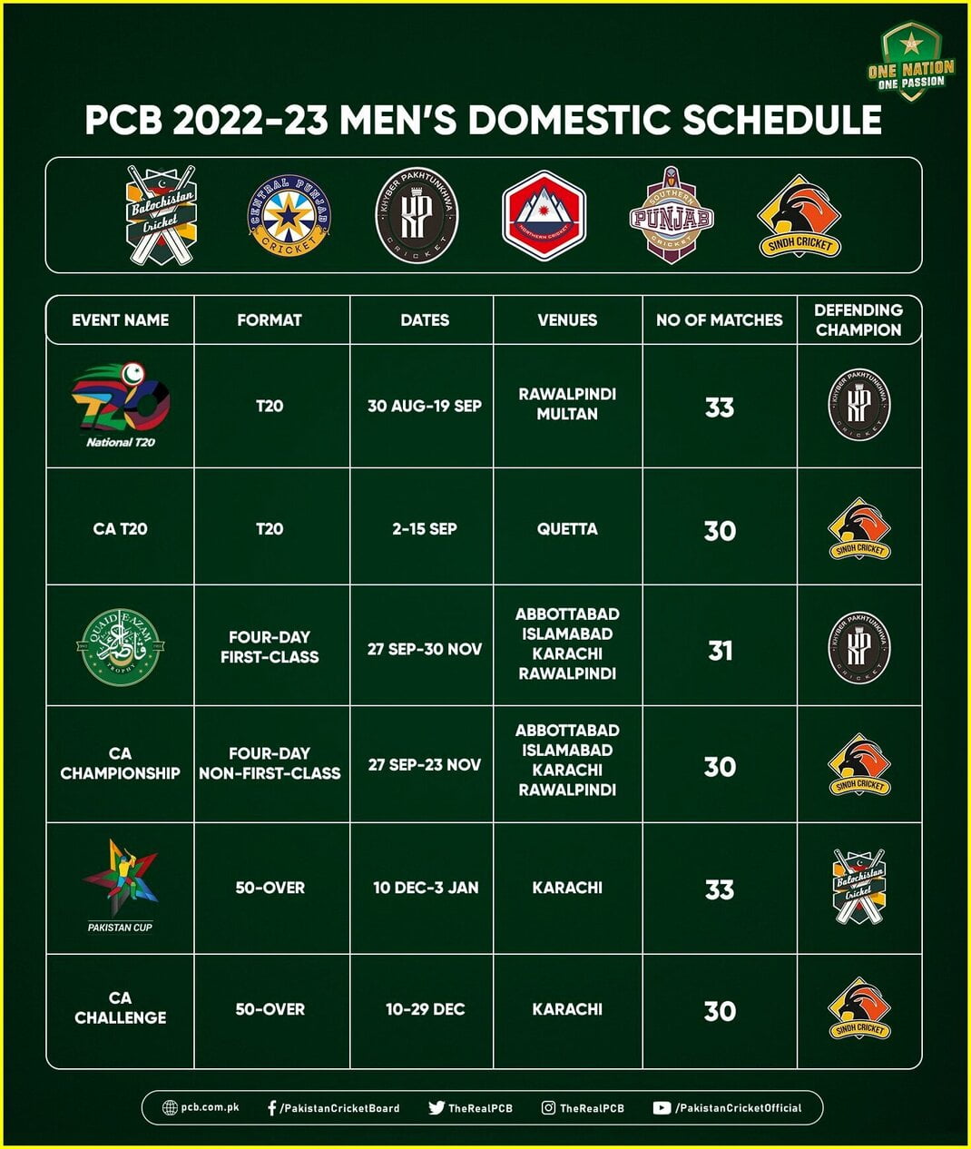 Pakistan Cricket Board (PCB) Calendar for the Domestic Season 2022-23