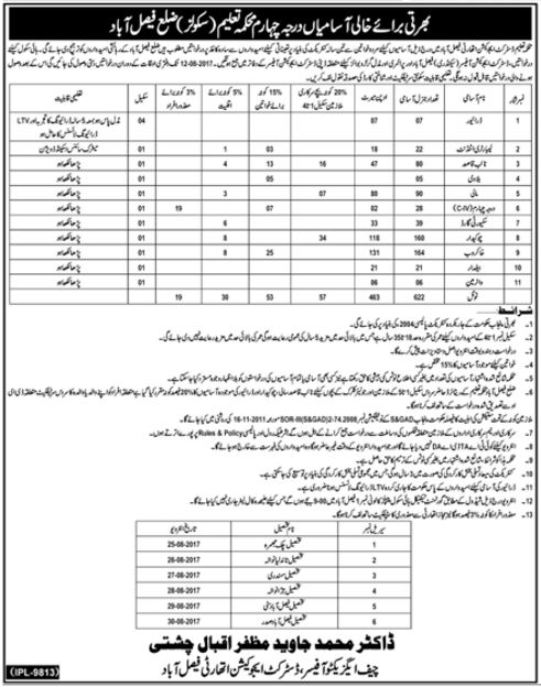 Jobs in District Education Authority Faisalabad