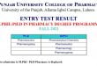 Entry Test result for admission to M.Phil / Ph.D Pharmacy