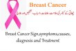 Breast Cancer Sign & symptoms,