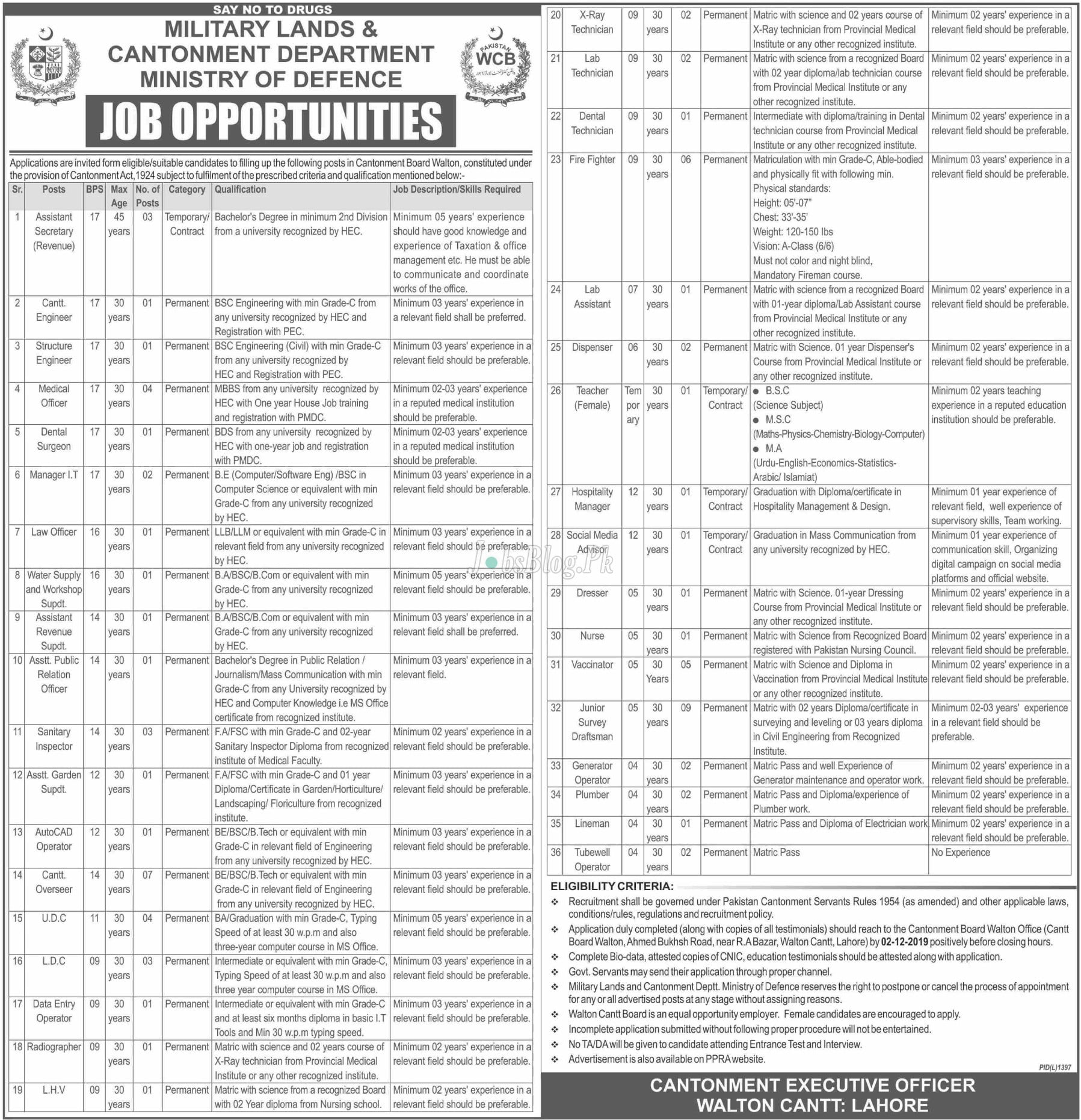 Military Lands and Cantonment Department MOD Jobs 14th November 2019