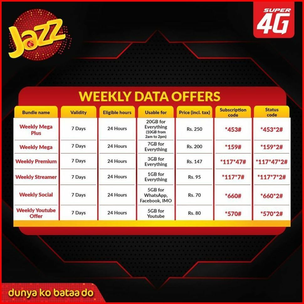 jazz 4G weekly data offer