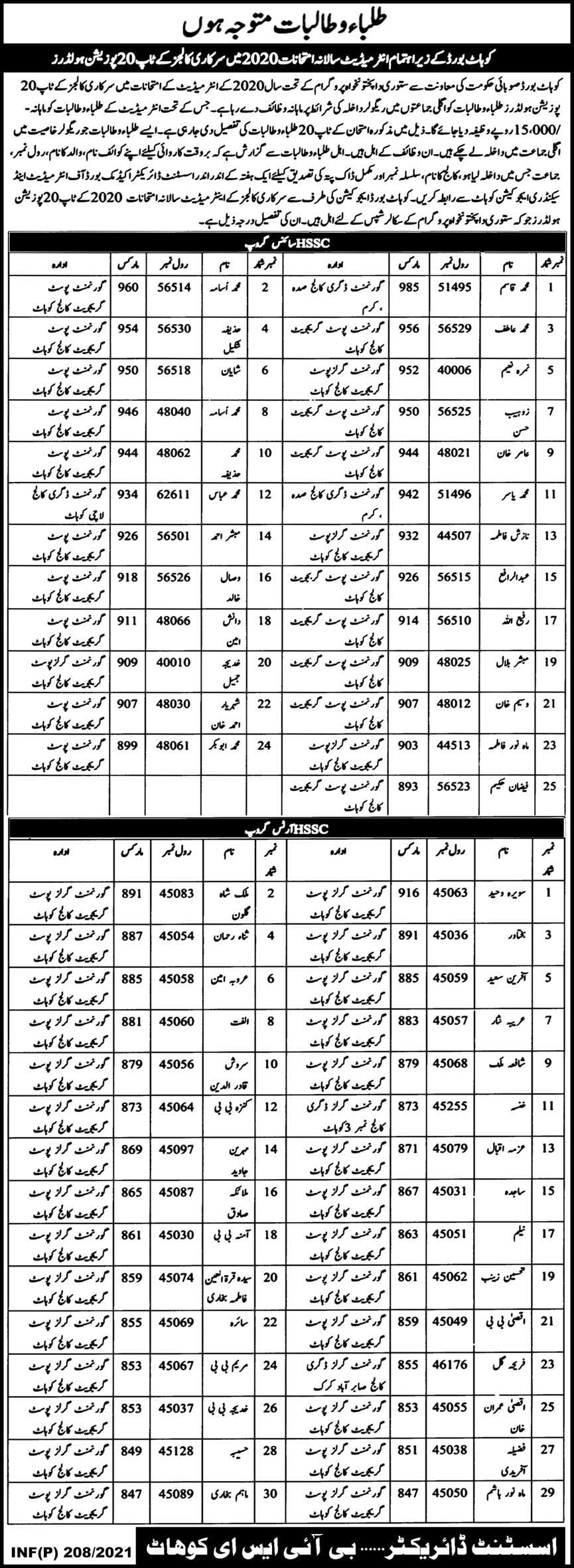 BISE Kohat Matric(10th Class) Annual result 2020