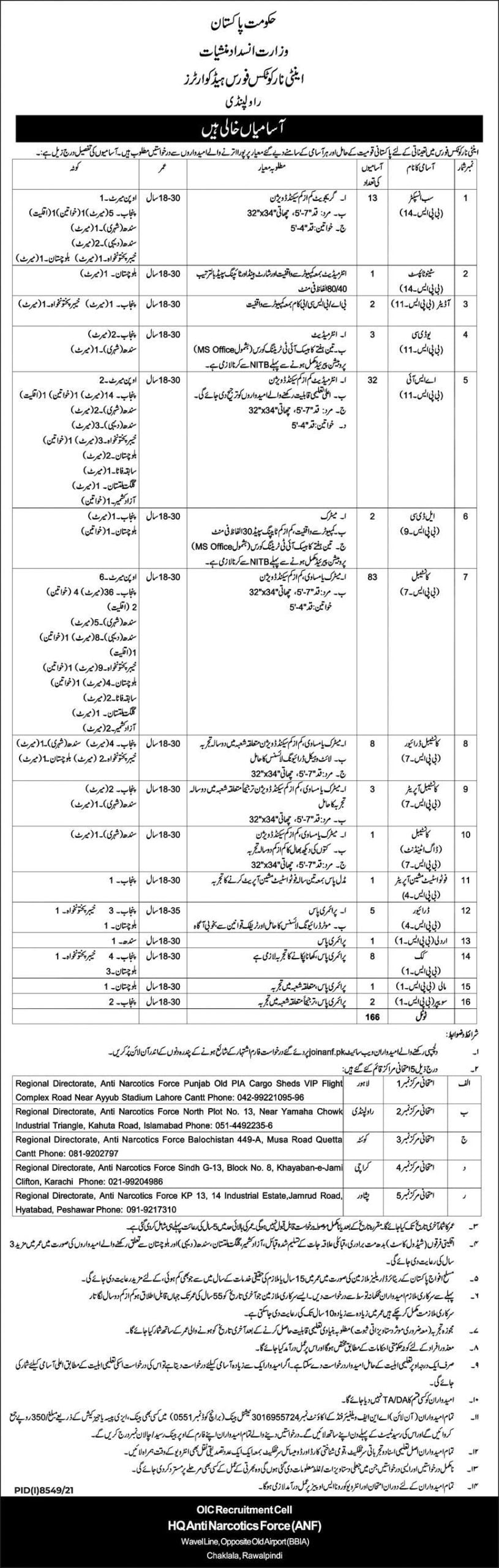 Anti Narcotics Force (ANF) Jobs 2022