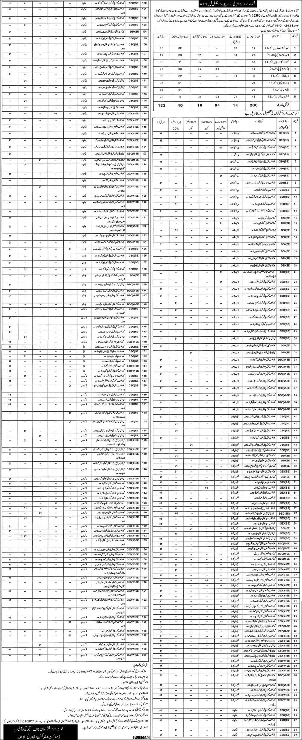 District Education Authority Lahore Jobs 26th December 2020