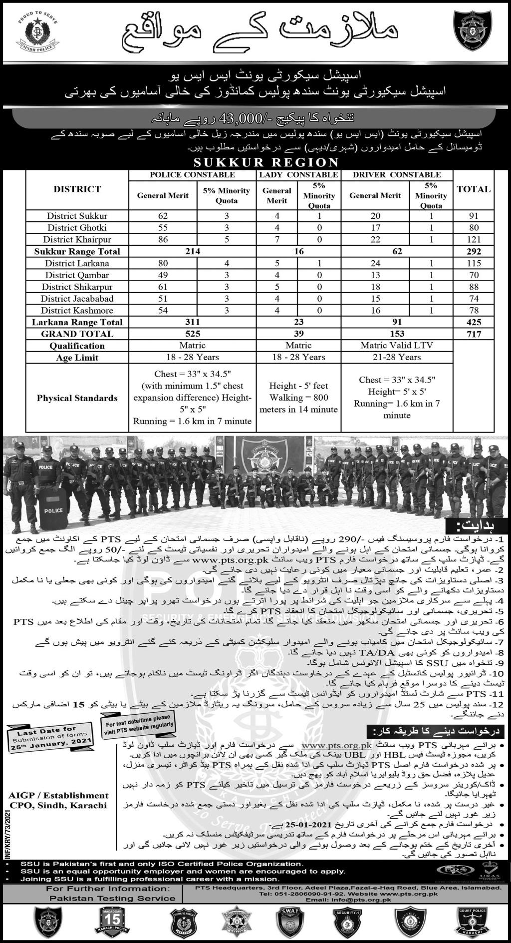 Sindh Police SPU Jobs