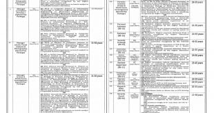 Punjab Forensic Science Agency(PFSA) Jobs 3rd April 2021