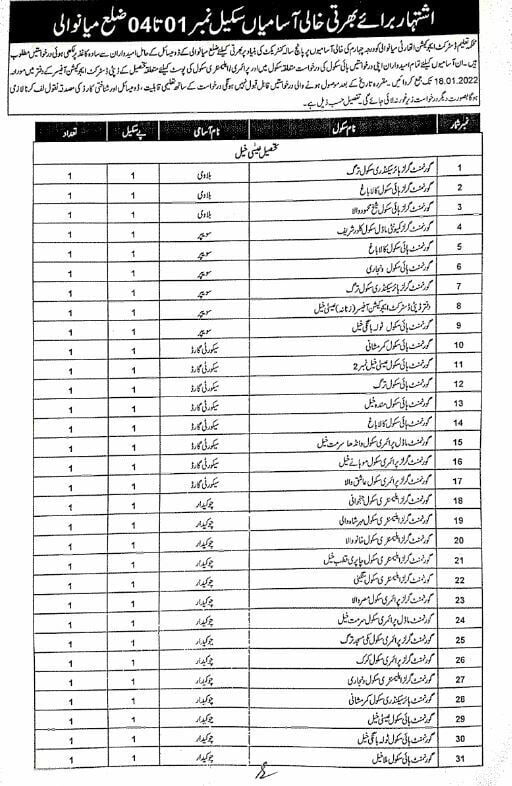 District Education Authority Mianwali Jobs 2022