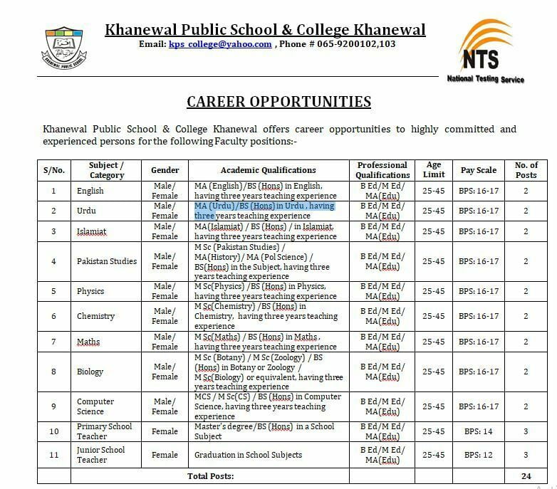 Khanewal Public School & College Khanewal NTS Jobs 2022