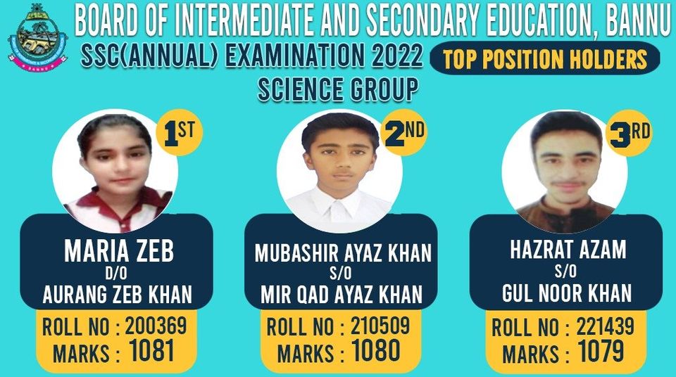 BISE Bannu Matric Result Top Position Holders 2022