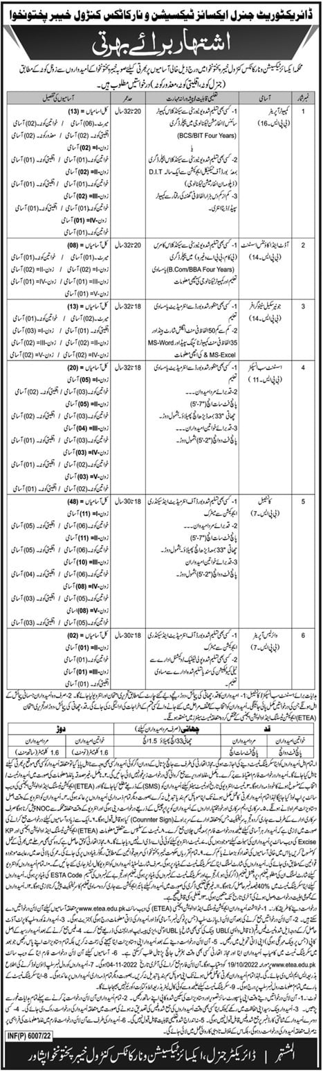 Excise Taxation and Narcotics Control PK ETEA Jobs 2022 Online Apply