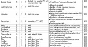 Cadet College Kharan Balochistan Jobs 2022 Online Apply