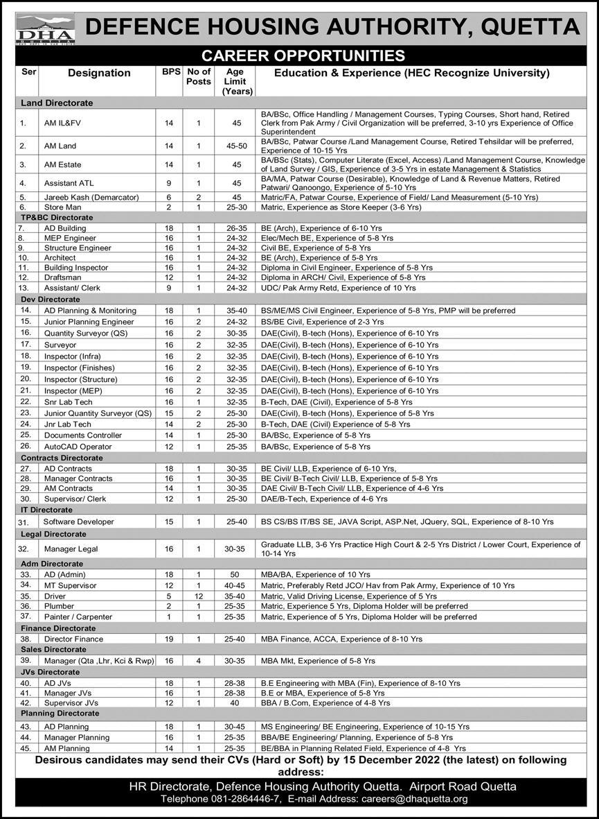 Defence Housing Authority(DHA) Quetta Jobs 2022
