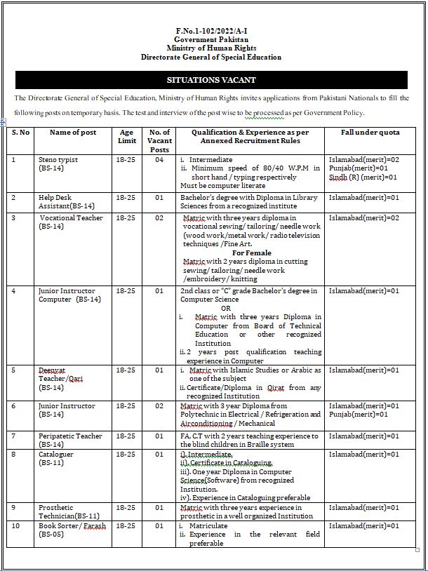 Ministry of Human Rights Jobs 2022