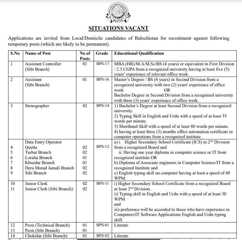 BBISE Quetta Jobs 2023 Application Forms