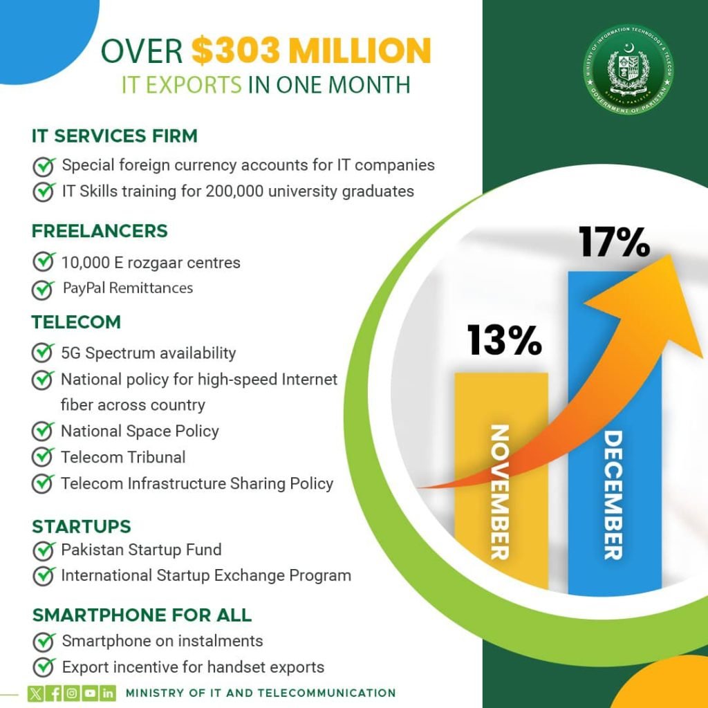 GSMA SmartPhone For All Scheme 2025 Online Apply