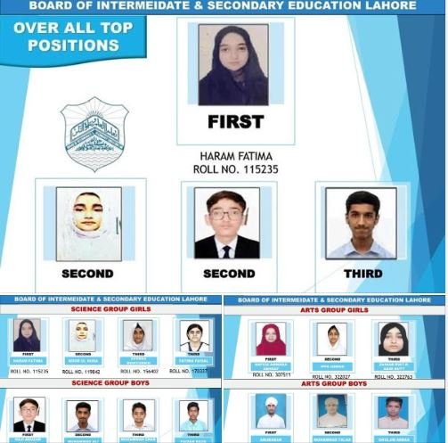 BISE Lahore SSC Result 2025: Download Top Position Holder Name List