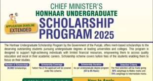 Chief Minister’s Honhaar Scholarship 2025