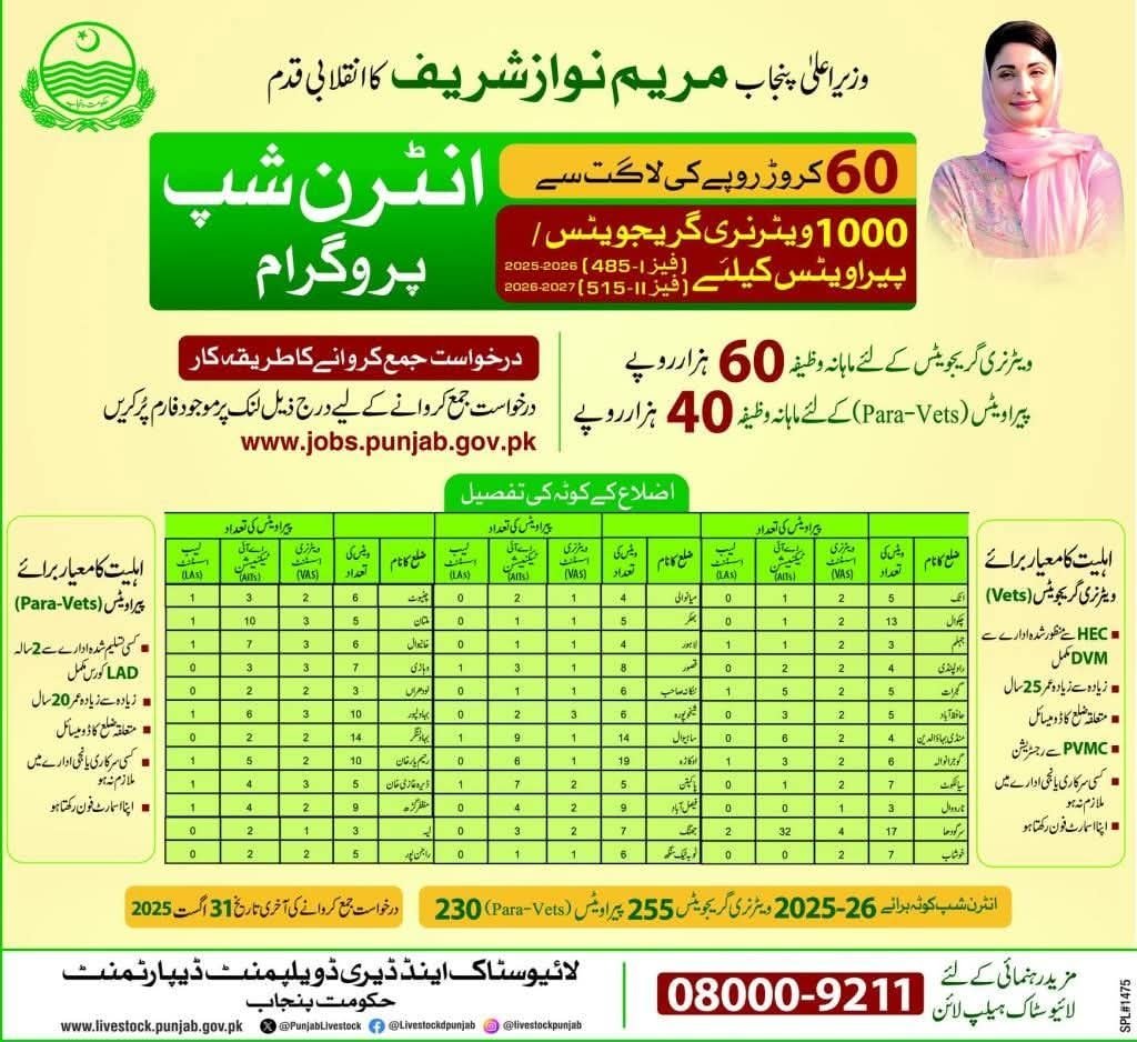 CM Punjab Veterinary Internship Program 2025 Apply Online