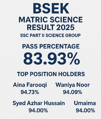 BSEK Matric Science Result 2025: Top Positions 