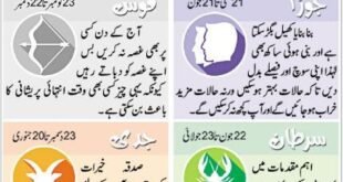 Daily Horoscope - Zodiac Signs Love, Career & Health Insights